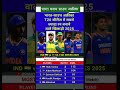 🔥Most Runs India vs South Africa T20 Series Most T20 Runs ❓#indvssa #cricket #shorts #t20#t20cricket