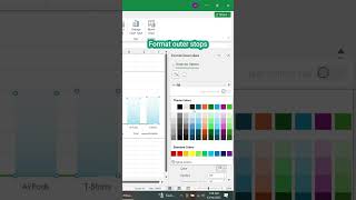 Create nested chart to enhance dashboards #excel #exceltips #exceltutorial