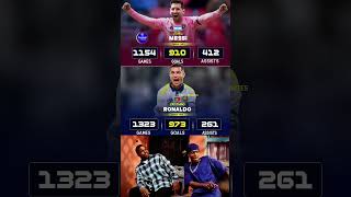 Cristiano Ronaldo vs Lionel Messi Career stats for Club's.⚽🔥#ronaldo #messi #football #shorts #viral