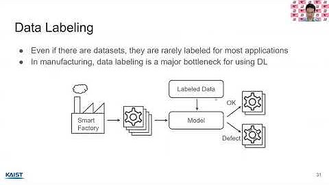 Data Collection and Quality Challenges for Deep Learning (VLDB 2020 Tutorial Part.02)