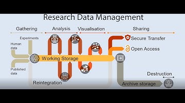 Research Data Management, a CHME doctoral webinar