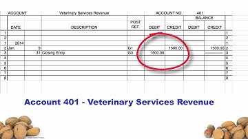 4.8.6-Posting-Closing-Balances-To-the-General-Ledger