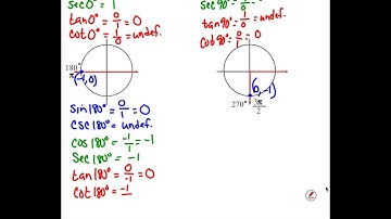 Alg 2 Video Notes Trig-Day 3