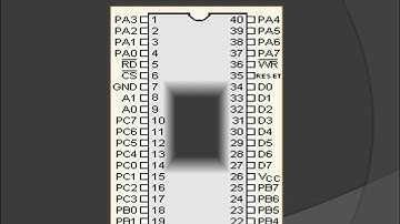 Lecture-33|Microprocessor 8086| Programmable Peripheral Interface - PPI| IC 8255