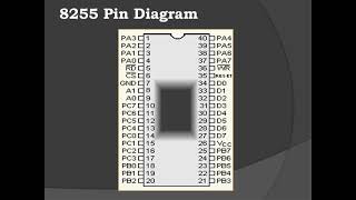 Lecture-33|Microprocessor 8086| Programmable Peripheral Interface - PPI| IC 8255