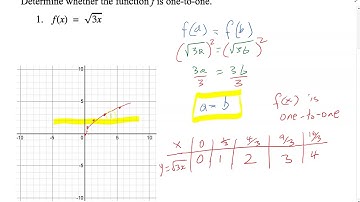 Inverse Function 3.1 part 1