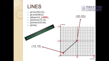 Visual Studio OpenGl with C++ Basic in Urdu Hindi
