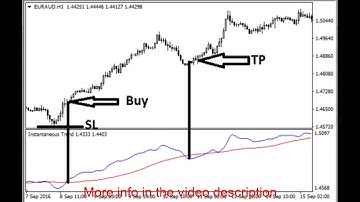 Instantaneous trend line