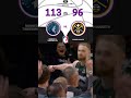 🔥 Dominant Performance! Minnesota Timberwolves Crush Denver Nuggets 113-96 | Full Game Highlights