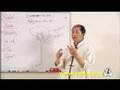 Understanding Qigong DVD 1 (YMAA 6-DVD series) Dr. yang, Jwing-Ming - chi kung