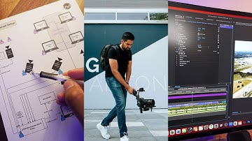 Beginners Guide to a Video Production Workflow in 2024 - SAVP