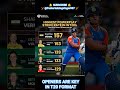 #womencricket #t20worldcup #harmanpreetkaur #smritimandhana #captain#yt#cricket #shortsfeed#shorts
