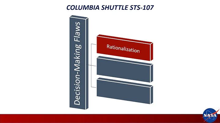 Case 4: Challenger & Columbia Shuttle Accidents