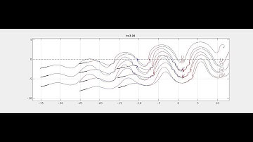 Simulation of 10 free swimming fish (parallel computing using OpenMP)