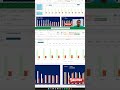 Mudahnya buat dashboard keren di Excel. Nonton fullnya dibawah ini #excel #exceltips