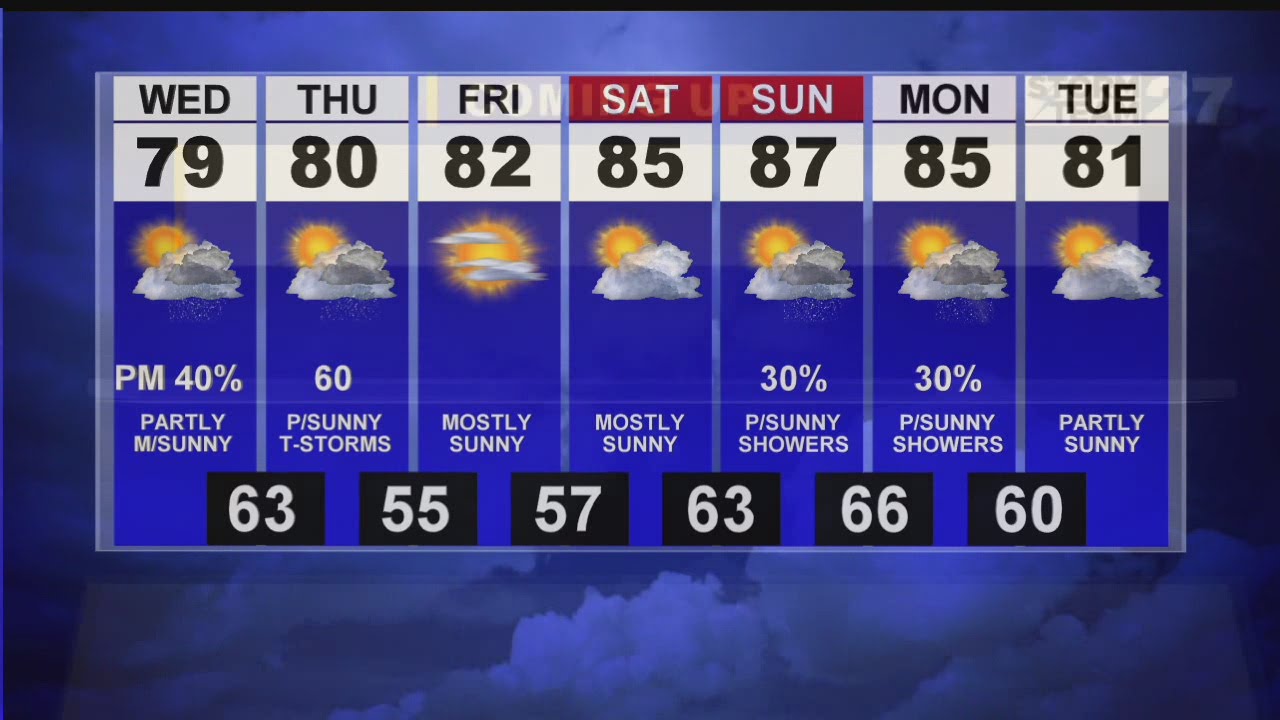 Mostly sunny and less humid - YouTube
