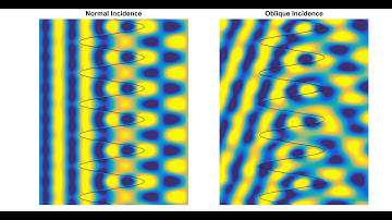 Diffraction from Sinusoidal (Sine-Wave) Gratings - FDTD simulation