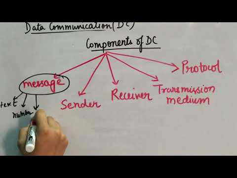 Video: Hvad er de vigtigste komponenter i kommunikation?