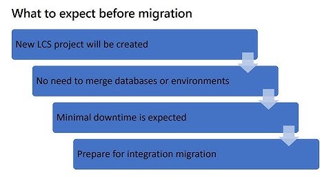 Dynamics 365 Human Resources Migration