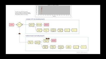 Application of ITS and buffer areas in terminals simulated with Arena software