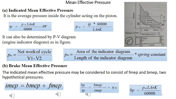 Engine Performance Parameters by Dr  H V Mulimani