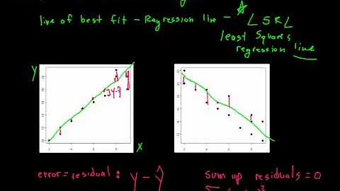AP Statistics: Chapter 8 - Linear Regression Part 1