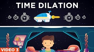 Einstein's Theory Of Relativity (VIDEO 3) | Time Dilation, Lorentz Tranformation & Simultaneity