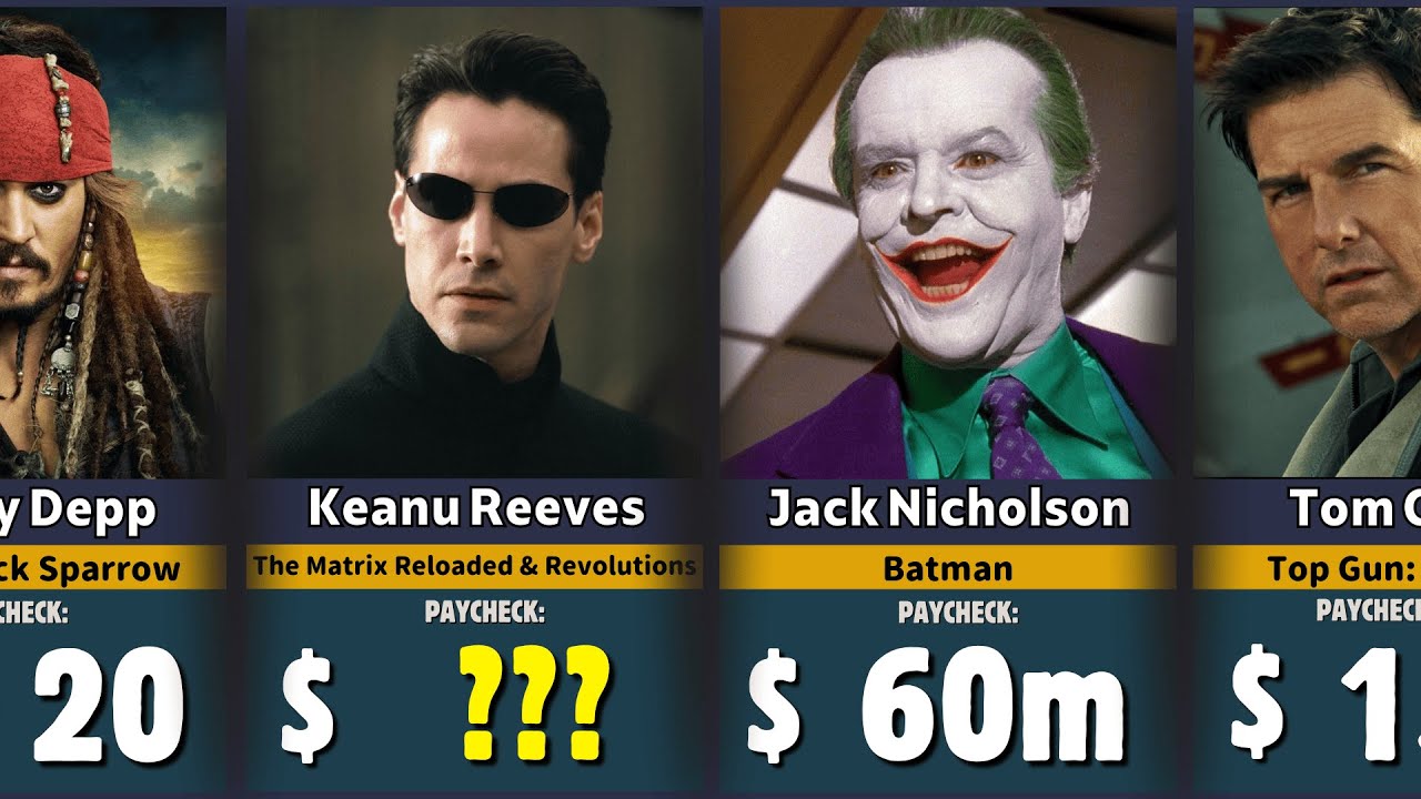 Top Highest-Paid Roles in Movie History | Biggest Actor Salaries