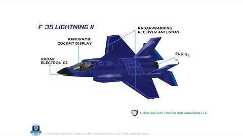 Cybersecurity Maturity Model Certification (CMMC) Awareness and Training: Introduction Video