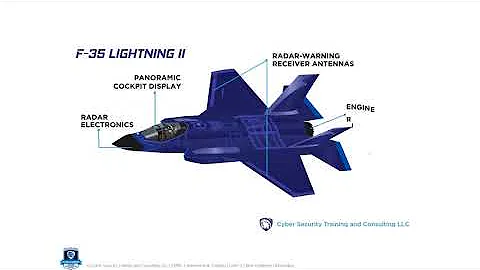 Cybersecurity Maturity Model Certification (CMMC) Awareness and Training: Introduction Video