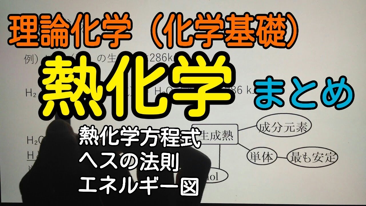 【化学】熱化学のまとめ【20分】