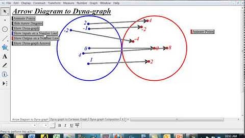 Algebra 2.1.1  Relations Video