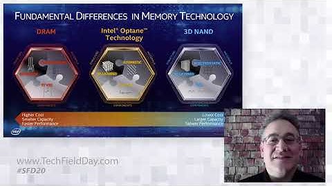 Intel Optane Technology Primer