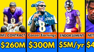 Information 💰🤑 Lamar Jackson's Paycheck For Every Milestone He Ever Made Guide