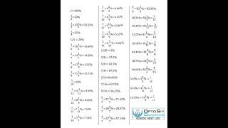 Convert Fraction Into Percentage Important Chart|Maths 2026|Maths Foundation 2026|Maths By Opto Sir