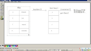 295 18 4常用对象API集合框架 重点方法entrySet演示图解