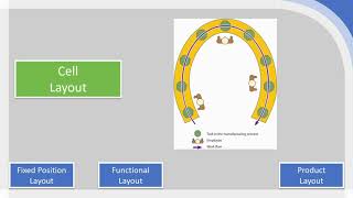 BSS042 3 Basic Layout Types