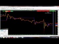 DO before DIE 40 Automated Algo Trading Software from Ultachaal on MCX Crude Oil