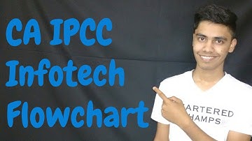 CA IPCC Infotech Revision | Flowchart Explained through Practice Manual