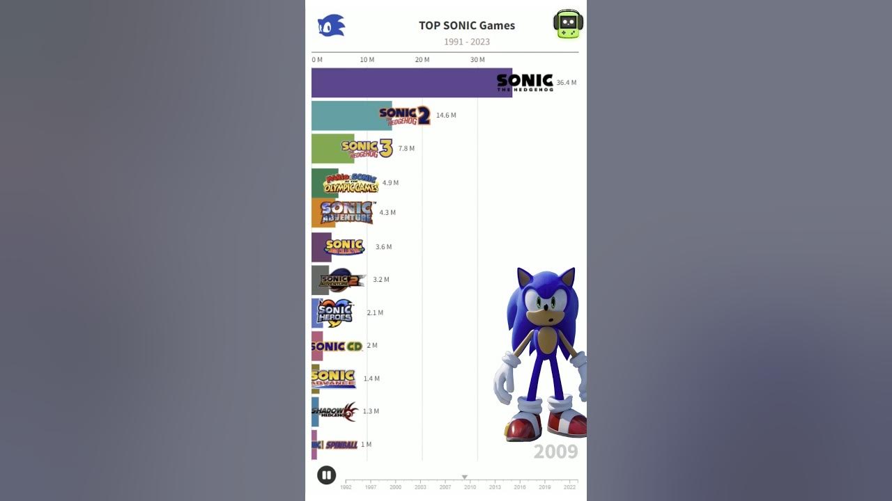 Top sonic