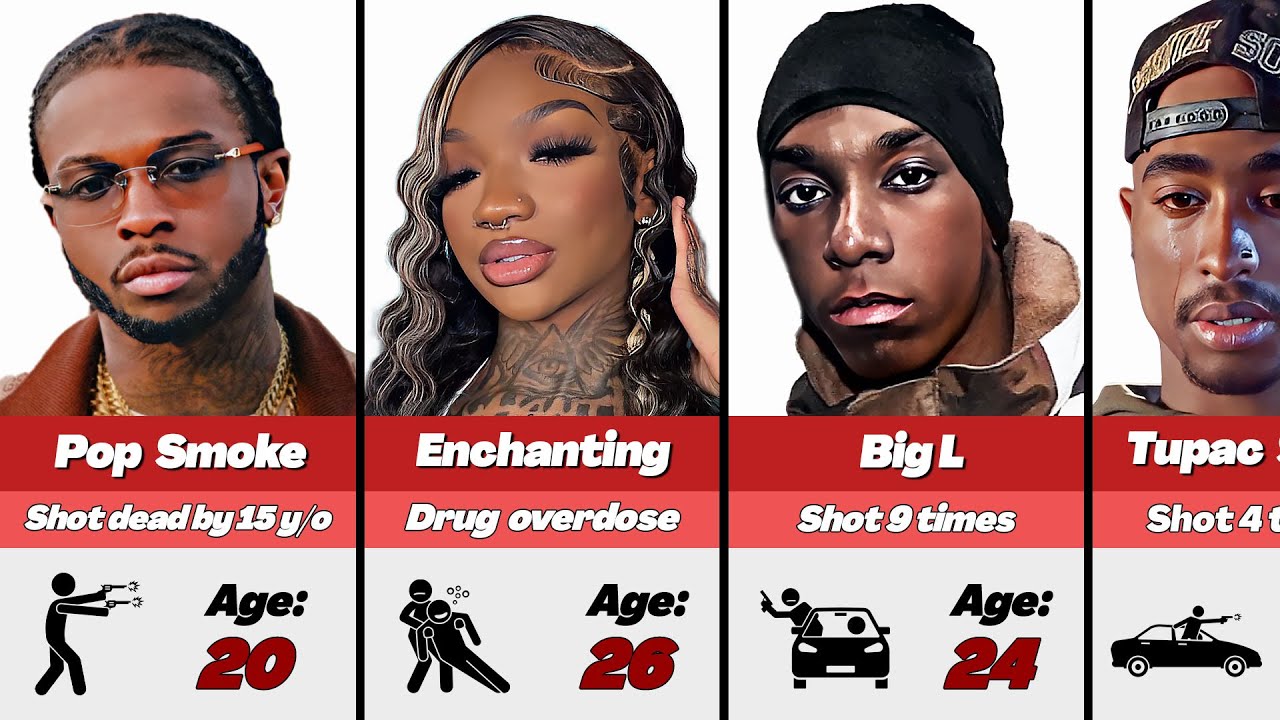 🕊️ 90 рэперов, которые умерли слишком рано (Juice WLRD, Pop Smoke, DMX, Big L)