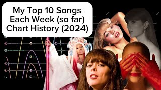 My Top 10 Songs Each Week (so far) Chart History (2024)