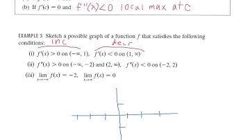 3.3 part 2 How Derivatives Affect the Shapes of a Graph (Calculus 1571)