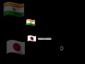 desh rangil rangil #shorts