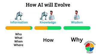 Which Jobs will be gone due to AI and What you should do