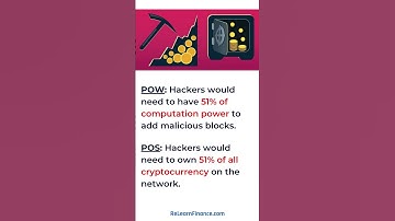 Proof Of Work Vs Proof Of Stake | ReLearnFinance | #shorts