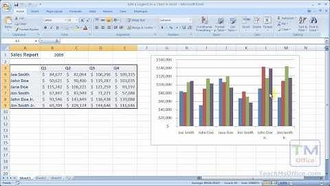 Add a Legend to a Chart in Excel