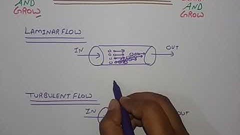 Laminar & Turbulent Flow [Hindi]