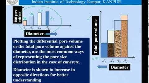 Mod-01 Lec-11 Porosimetry -- measuring pores in concrete