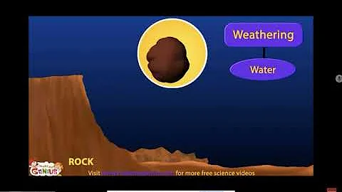 Weathering and Erosion